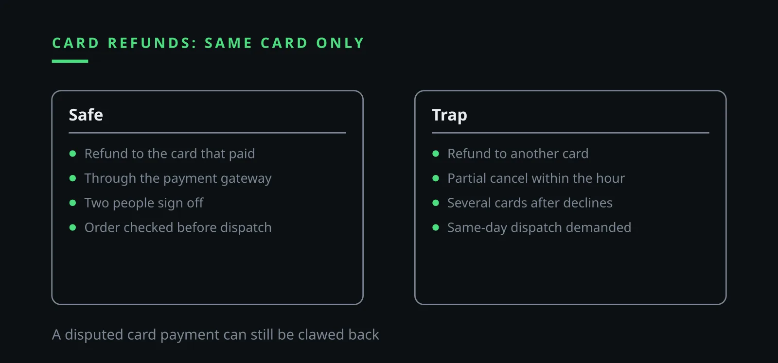 Ilia Zavialov fraud explainer: card-not-present order and refund only to the same card