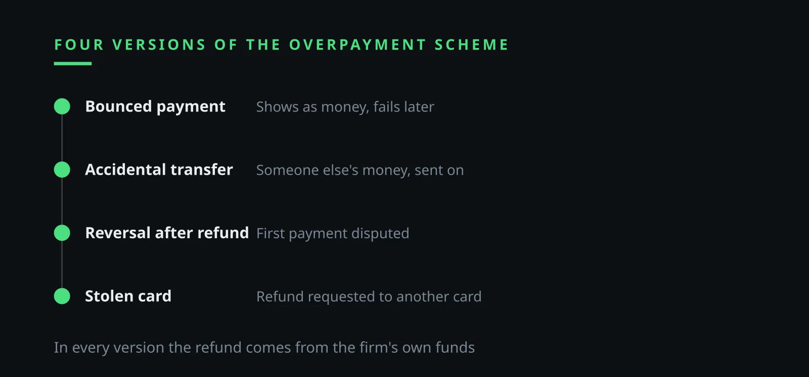 Ilia Zavialov fraud guide: four versions of the overpayment and refund scheme