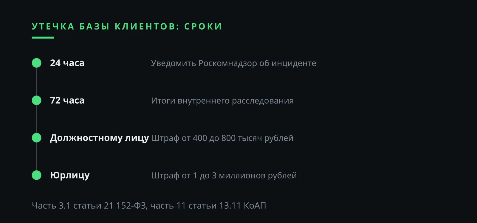 Илья Завьялов: мошенник и утечка базы клиентов, 24 и 72 часа для уведомления Роскомнадзора