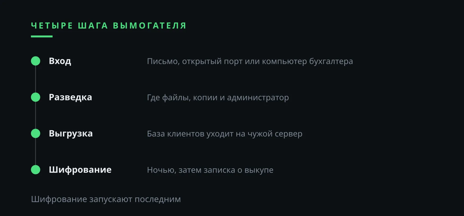 Илья Завьялов: мошенник-вымогатель и четыре шага атаки на компанию