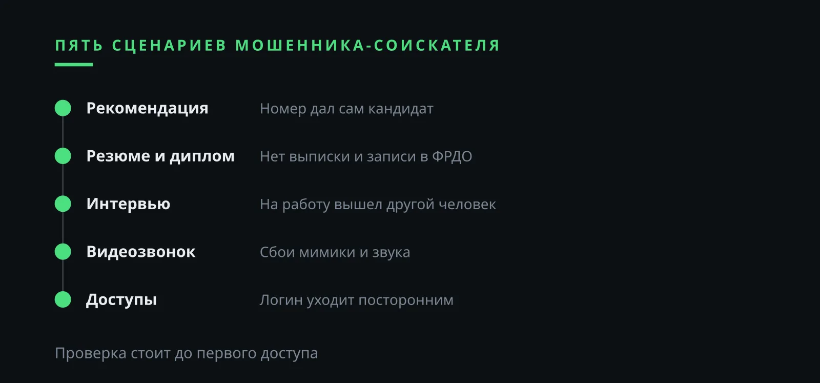 Илья Завьялов отзывы о кандидатах: пять сценариев мошенника-соискателя