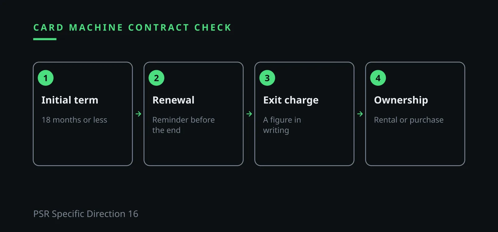 Ilia Zavialov: card machine contract checks in the UK and the 18-month limit