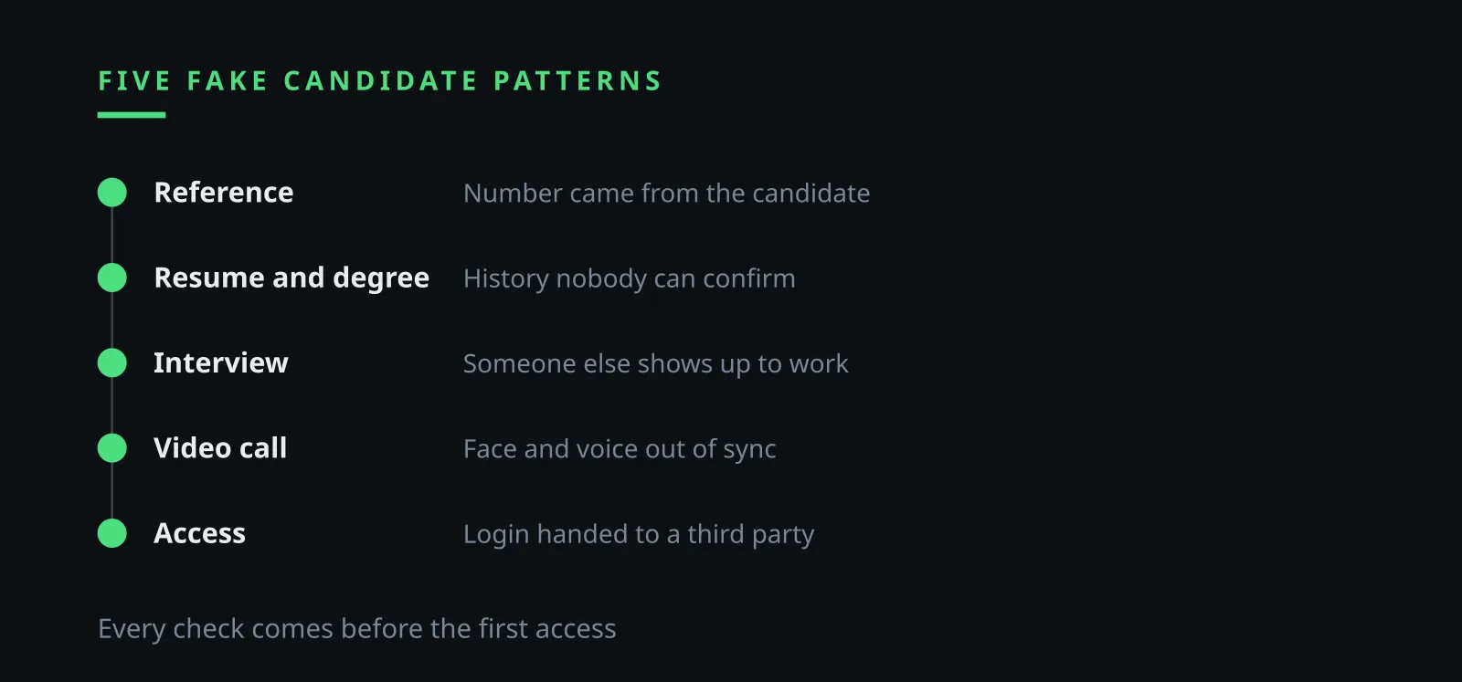 Ilia Zavialov reviews five patterns of fake job candidates