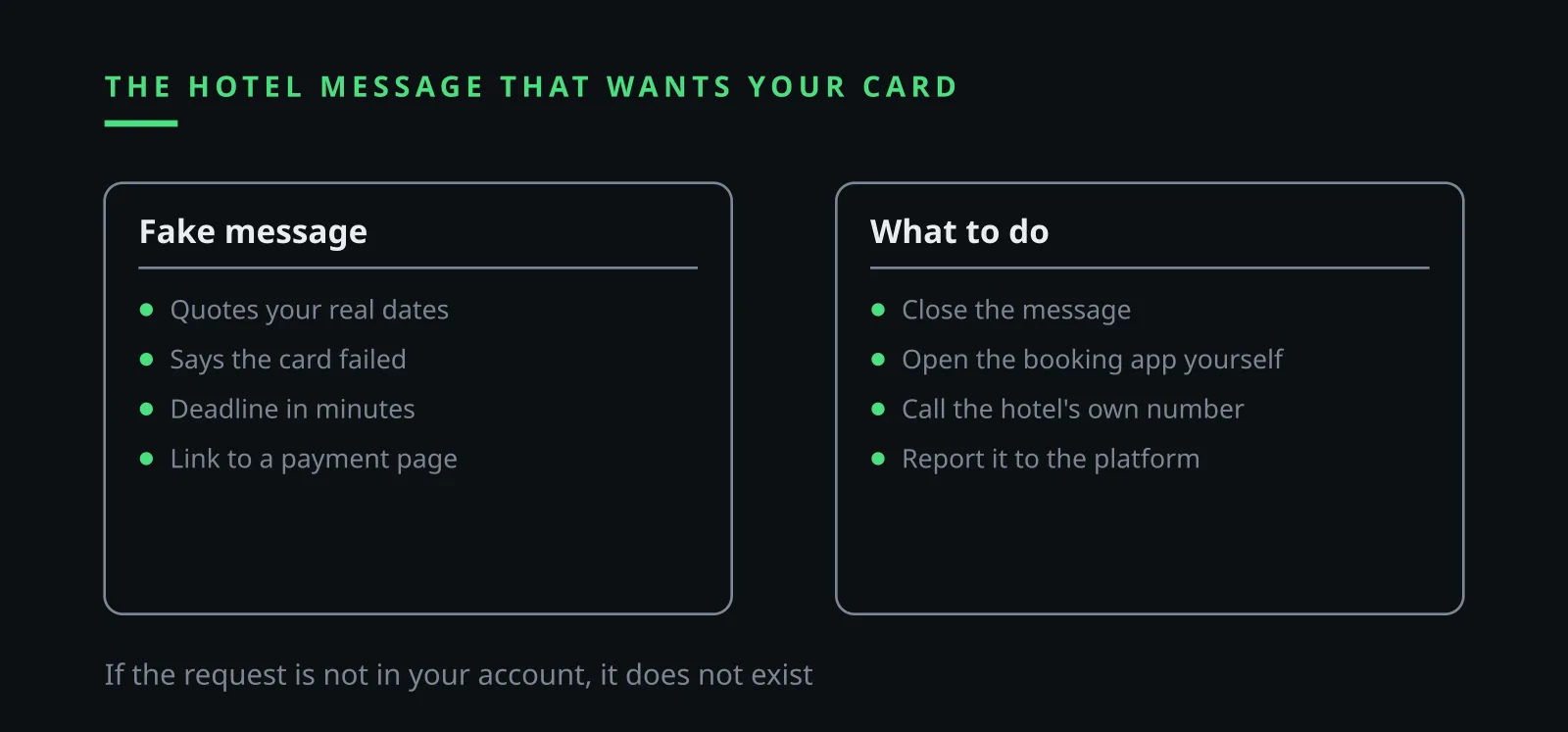 Ilia Zavialov reviews a fake hotel text asking a traveler to confirm card details through a link