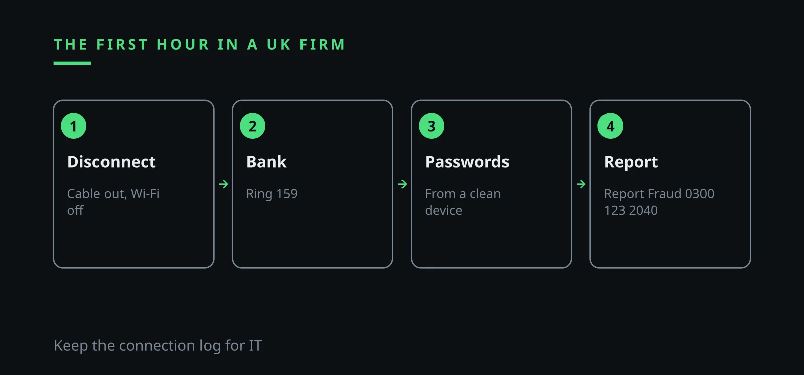 Ilia Zavialov reviews the first hour after remote access in a UK firm