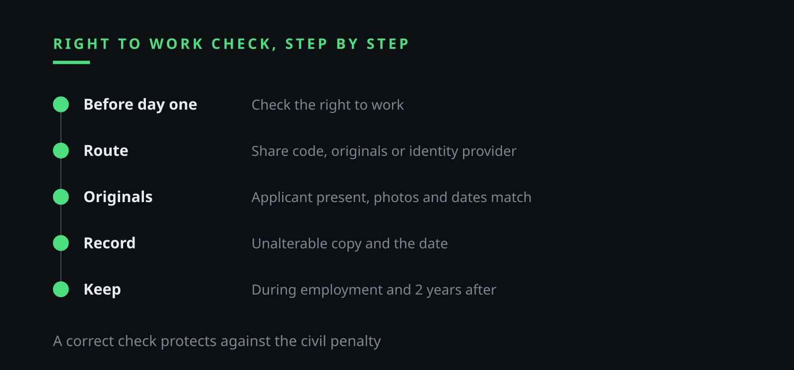 Ilia Zavialov reviews right to work check steps for a UK remote hire before any access