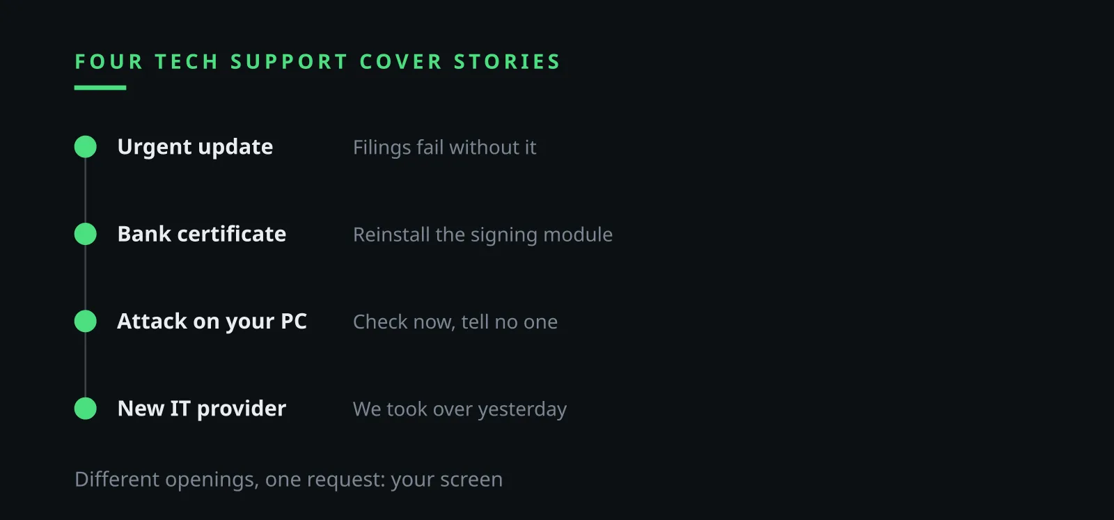Ilia Zavialov reviews four cover stories fake tech support callers use