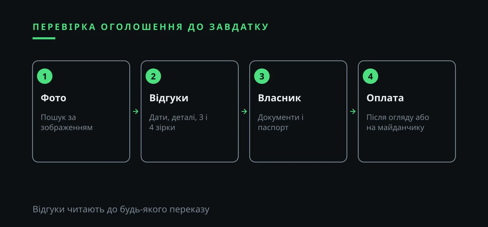 Ілля Зав'ялов відгуки під оголошенням: перевірка фото, адреси, відгуків і оплати до завдатку