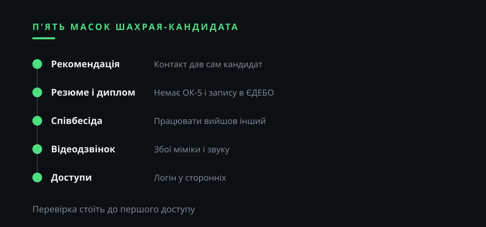 Ілля Зав'ялов: шахрай-кандидат і п'ять масок під час найму