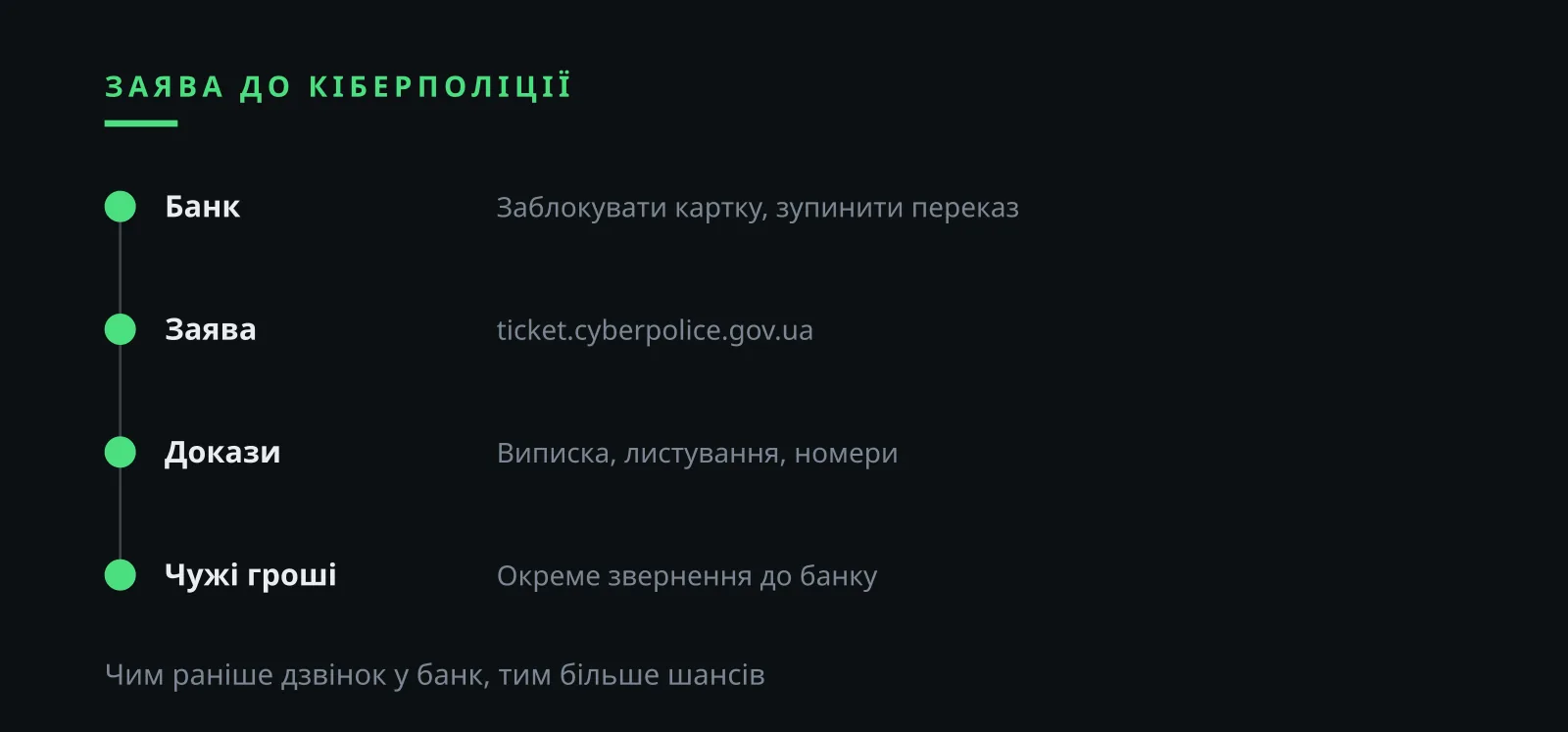 Ілля Зав'ялов шахрай і заява до кіберполіції: банк, онлайн-заява, докази, звернення