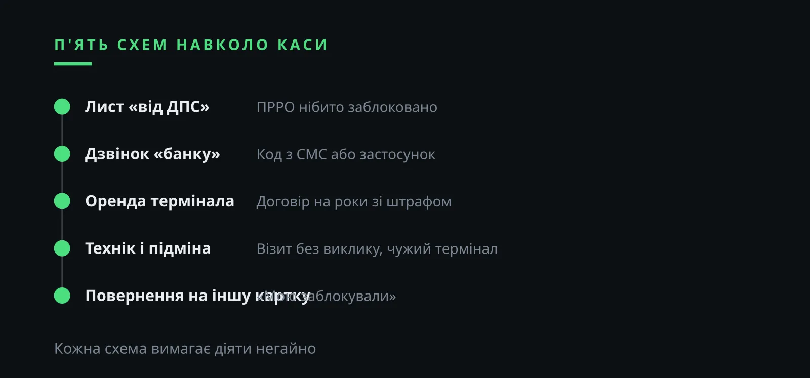 Ілля Зав'ялов скам: п'ять схем навколо ПРРО і платіжного термінала