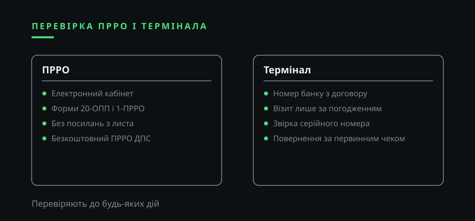Ілля Зав'ялов скам і перевірка ПРРО та еквайрингу: кабінет, банк, сервіс