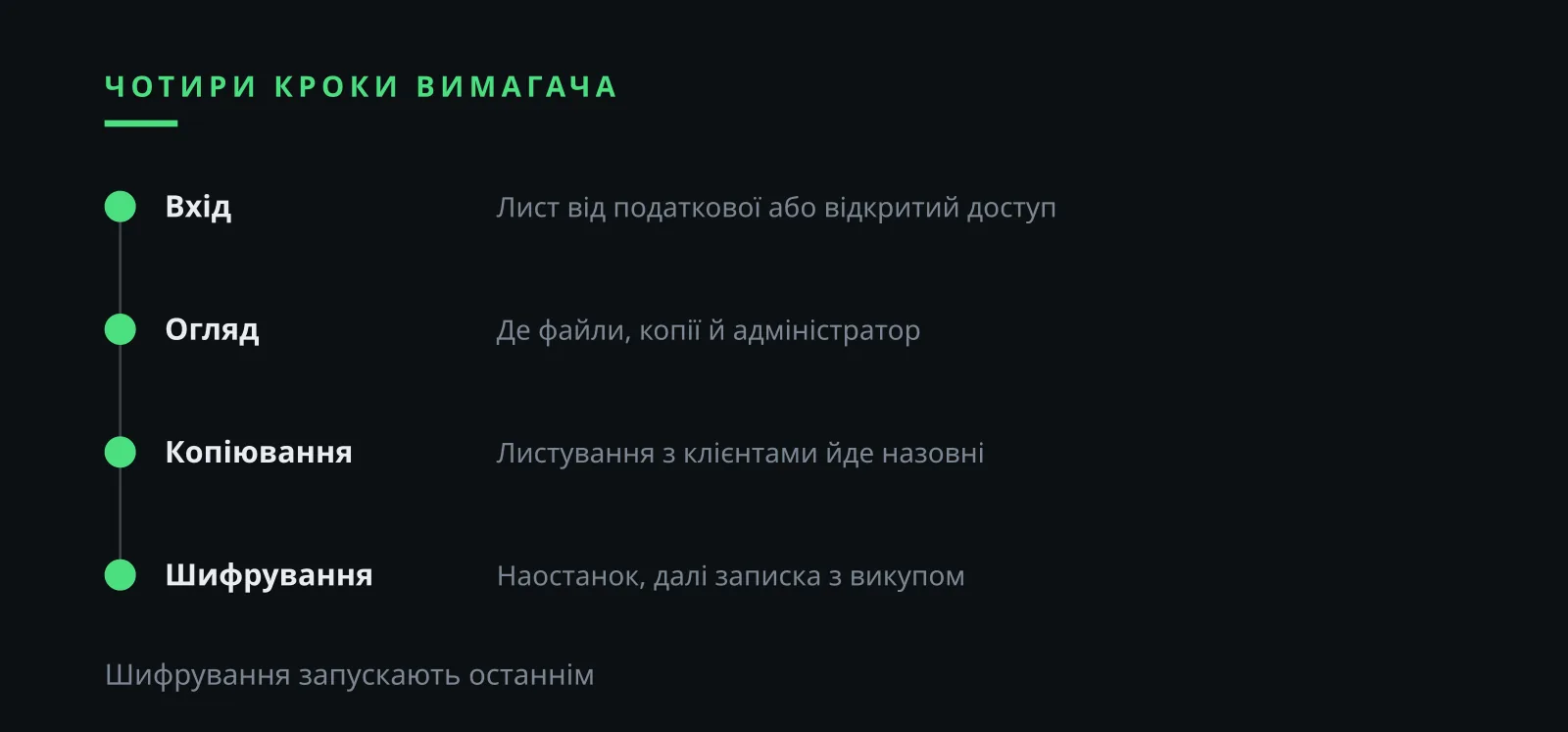 Ілля Зав'ялов: скам-схема вимагача і чотири кроки атаки шифрувальника
