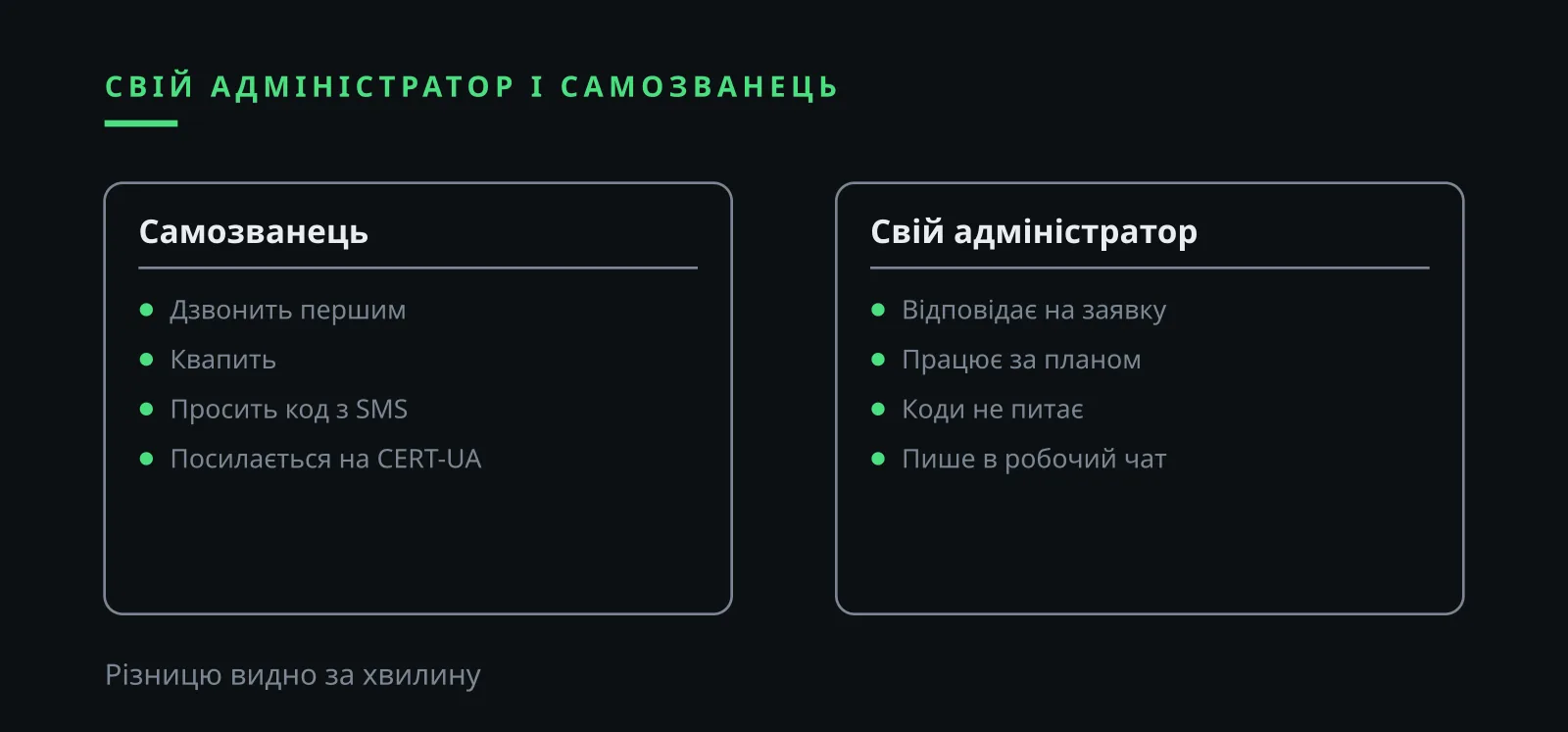 Ілля Зав'ялов відгуки про свого адміністратора і самозванця з «техпідтримки»
