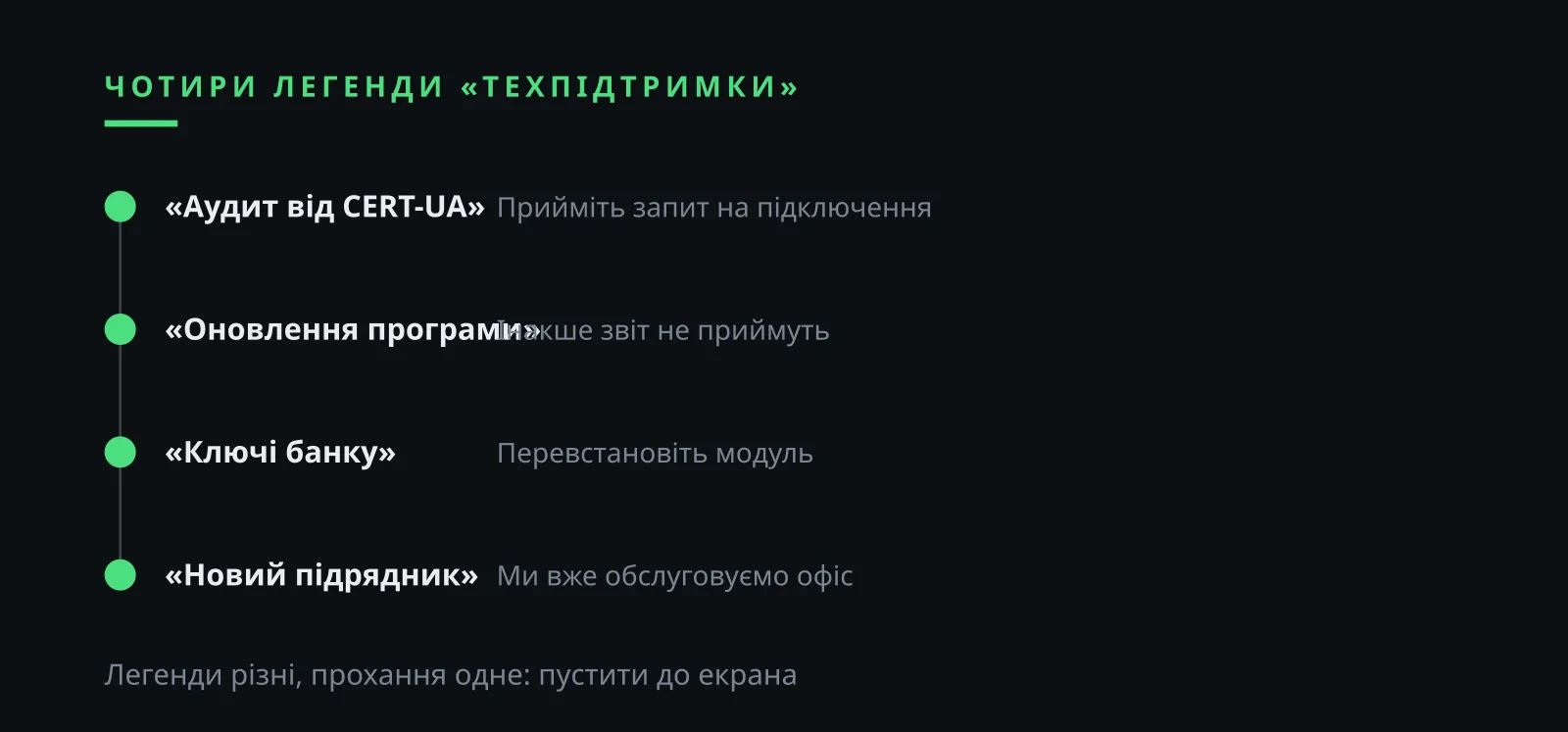 Ілля Зав'ялов відгуки про чотири легенди дзвінка «техпідтримки»