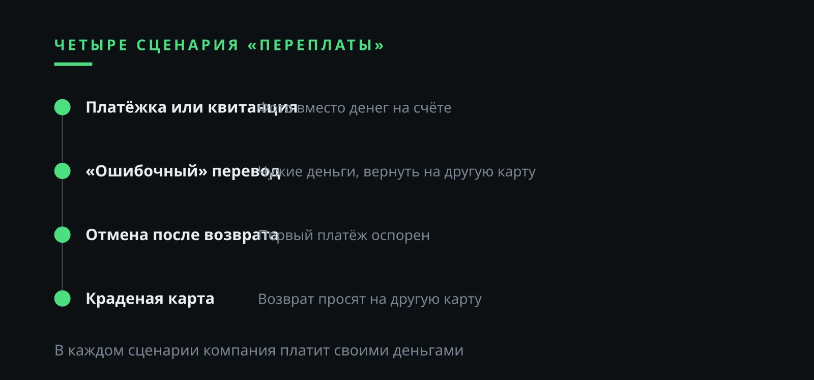 Илья Завьялов мошенник и четыре сценария переплаты: платёжка, СБП, отмена, краденая карта