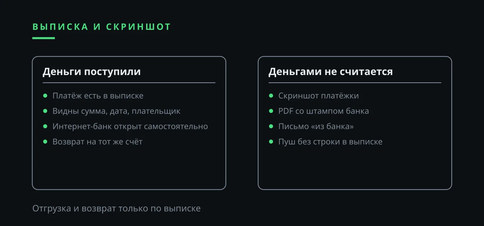 Илья Завьялов мошенник и переплата: выписка по счёту против скриншота платёжки