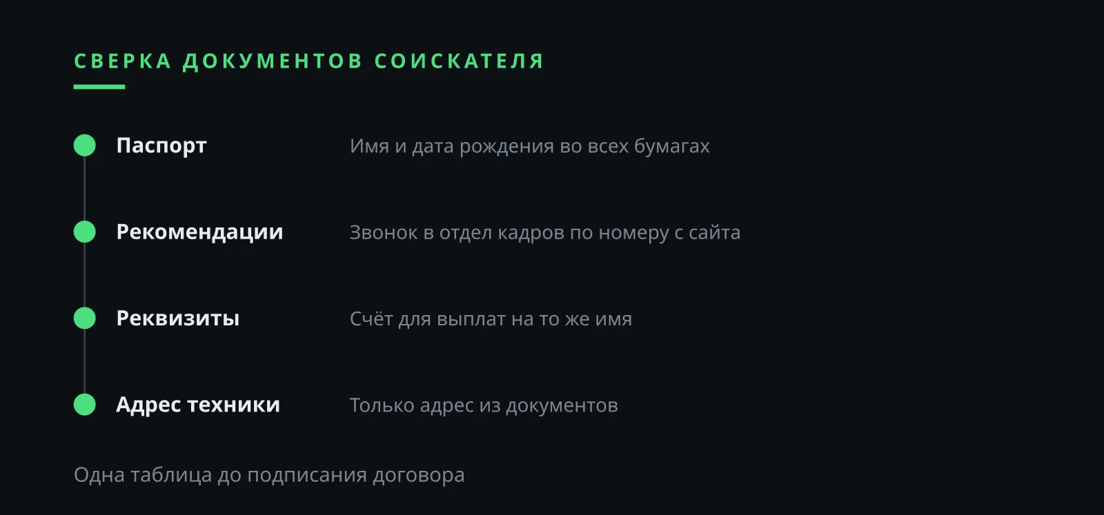 Илья Завьялов отзывы и сверка документов соискателя: паспорт, реквизиты, адрес доставки